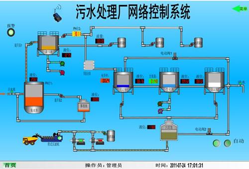  其他 设计应用 基于gprs的物联网终端的污水处理厂网络控制系统